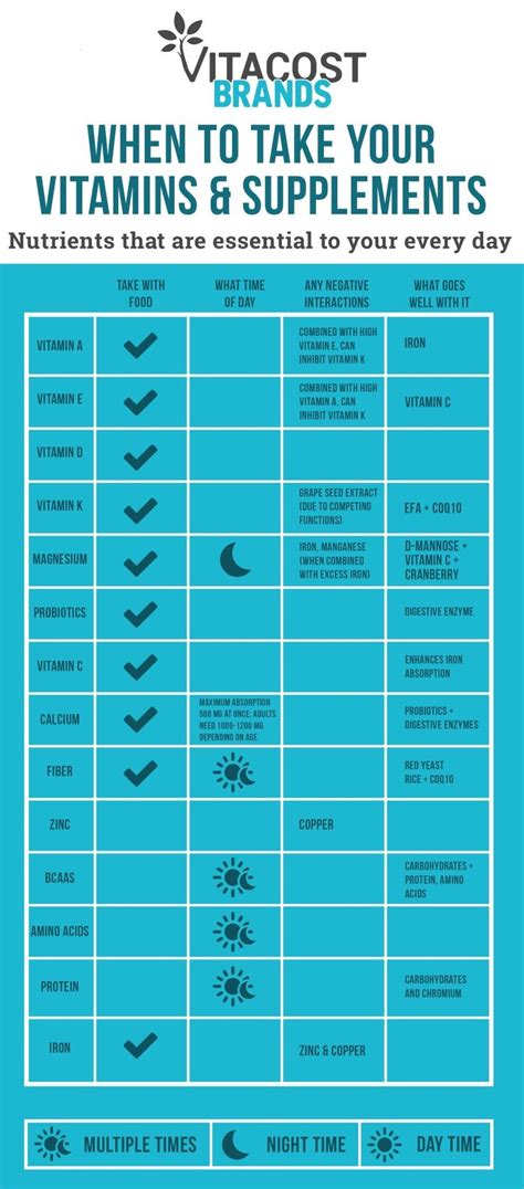 should you take omega 3 in the morning or at night